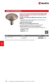 Catalogue Würth page 1194