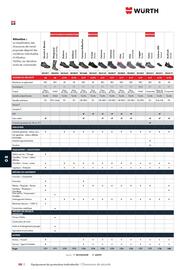 Catalogue Würth page 1198