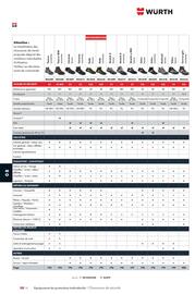 Catalogue Würth page 1200