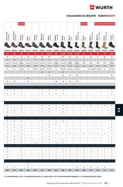Catalogue Würth page 1201