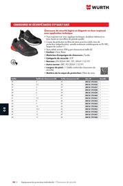 Catalogue Würth page 1204