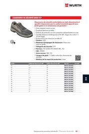 Catalogue Würth page 1207