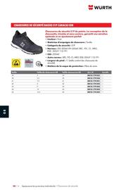 Catalogue Würth page 1210