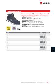 Catalogue Würth page 1211
