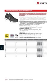 Catalogue Würth page 1212