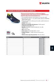 Catalogue Würth page 1213