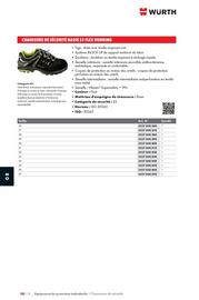 Catalogue Würth page 1214