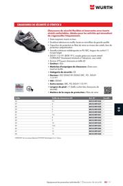 Catalogue Würth page 1215