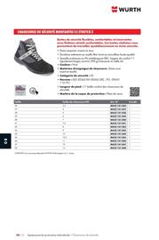 Catalogue Würth page 1216