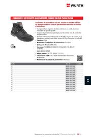 Catalogue Würth page 1217
