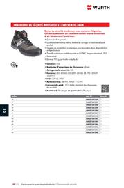 Catalogue Würth page 1218