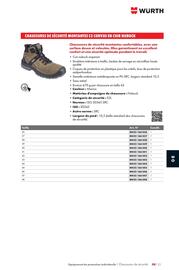 Catalogue Würth page 1219