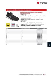 Catalogue Würth page 1221