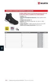 Catalogue Würth page 1222