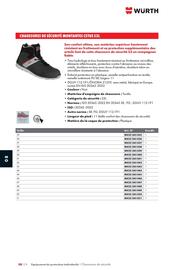 Catalogue Würth page 1224