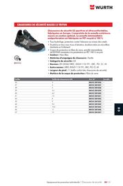 Catalogue Würth page 1225