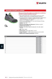 Catalogue Würth page 1226