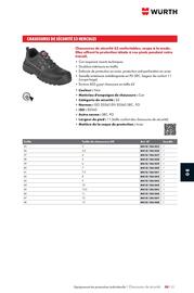 Catalogue Würth page 1229