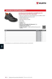 Catalogue Würth page 1230