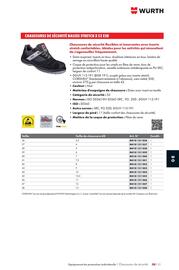 Catalogue Würth page 1231