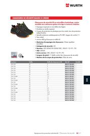 Catalogue Würth page 1233