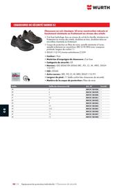 Catalogue Würth page 1234