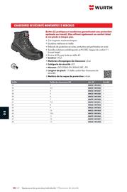 Catalogue Würth page 1236