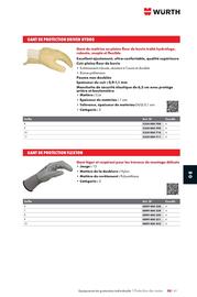 Catalogue Würth page 1245