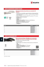 Catalogue Würth page 1246