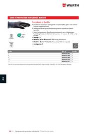 Catalogue Würth page 1252