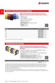 Catalogue Würth page 126