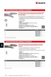 Catalogue Würth page 1266