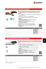 Catalogue Würth page 1267