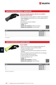 Catalogue Würth page 1272