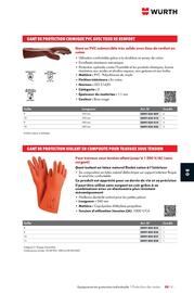 Catalogue Würth page 1277
