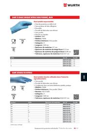 Catalogue Würth page 1279