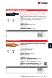 Catalogue Würth page 1281