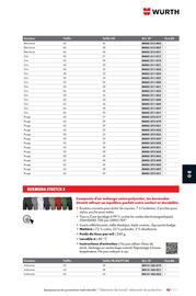 Catalogue Würth page 1307