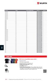 Catalogue Würth page 1308