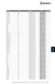 Catalogue Würth page 1309