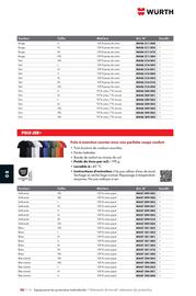 Catalogue Würth page 1310