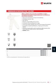 Catalogue Würth page 1319