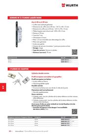 Catalogue Würth page 1346