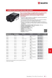 Catalogue Würth page 1361