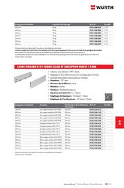 Catalogue Würth page 1365