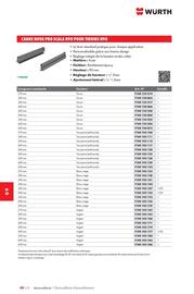 Catalogue Würth page 1368