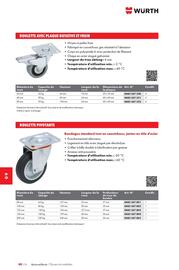 Catalogue Würth page 1376