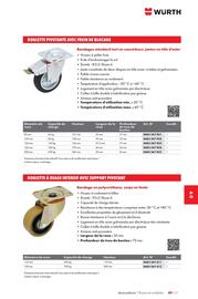 Catalogue Würth page 1377