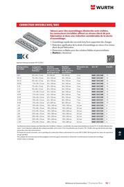 Catalogue Würth page 1387