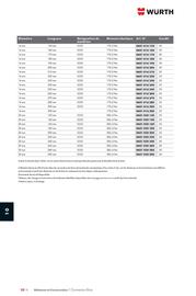 Catalogue Würth page 1390